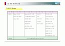 (부동산개발사업)인천만수동신축아파트사업계획서 21페이지