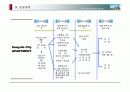 (부동산개발사업)인천만수동신축아파트사업계획서 25페이지