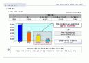 (부동산개발사업)청주시흥덕구00아파트사업계획서 22페이지