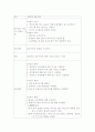 모유수유와 관련된 지식부족 1페이지