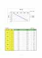 기계공학실험 보고서 보의처짐 12페이지