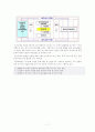 토지.주택계획레포트 11페이지