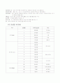 골프용어 및 클럽별 비거리 4페이지