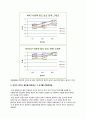 뉴튼유체의 점도 실험레포트(결과) 15페이지