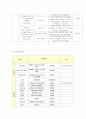 초등 고학년 왕따 피해자 자존감 향상 프로그램 5페이지