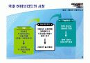 [PPT]하이브리드 자동차 6페이지