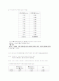 기본 측정 실험 8페이지