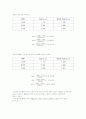 기본 측정 실험 10페이지