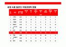 일본시장에 대한 이해와 진출 성공기업 사례분석 5페이지