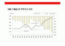 일본시장에 대한 이해와 진출 성공기업 사례분석 8페이지