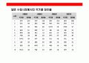 일본시장에 대한 이해와 진출 성공기업 사례분석 9페이지