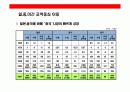 일본시장에 대한 이해와 진출 성공기업 사례분석 11페이지