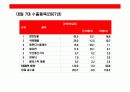 일본시장에 대한 이해와 진출 성공기업 사례분석 13페이지