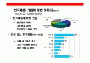 일본시장에 대한 이해와 진출 성공기업 사례분석 15페이지