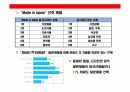 일본시장에 대한 이해와 진출 성공기업 사례분석 19페이지