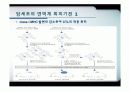 종양 면역과 영양 16페이지