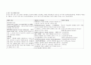 간암case study 6페이지