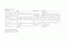 간암case study 7페이지