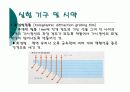 일반화학)원소의 스펙트럼 발표-파워포인트 자료 11페이지
