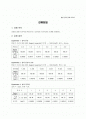 일반물리) 전류천칭 결과보고서 1페이지