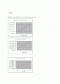 일반물리) 전류천칭 결과보고서 2페이지