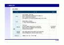 (부동산개발사업)의왕시주상복합사업계획서 58페이지