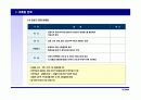 (부동산개발사업)의왕시주상복합사업계획서 59페이지