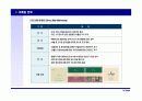 (부동산개발사업)의왕시주상복합사업계획서 64페이지