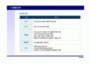 (부동산개발사업)의왕시주상복합사업계획서 65페이지