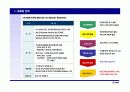 (부동산개발사업)의왕시주상복합사업계획서 68페이지