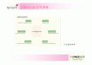 [경영전략A+] 미샤(MISSHA)와 더페이스샵(THEFACESHOP) 기업소개와 재무상황, 미샤 경영전략 실패요인과 더페이스샵 성공전략 사례 비교분석 7페이지