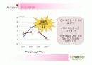 [경영전략A+] 미샤(MISSHA)와 더페이스샵(THEFACESHOP) 기업소개와 재무상황, 미샤 경영전략 실패요인과 더페이스샵 성공전략 사례 비교분석 12페이지