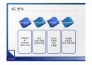 [마케팅전략A+] 아큐브기업소개 및 마케팅전략(4C,VMS,TOWS,STP) 분석 5페이지