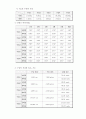 단일구의 침강속도 3페이지