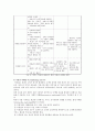 [미용경영] 미용경영의 성공전략 16페이지