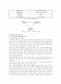 [미용경영] 미용경영의 성공전략 17페이지