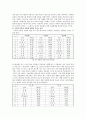 [미용경영] 미용경영의 성공전략 19페이지