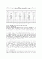 [미용경영] 미용경영의 성공전략 20페이지