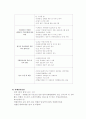 (CVB)국내컨벤션뷰로현황 2페이지
