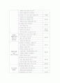 (CVB)국내컨벤션뷰로현황 18페이지