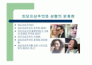 외모지상주의와 성형의 문제점 2페이지