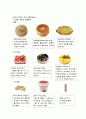 서비스기업의 CRM사례조사 [PARIS BAGUETTE] 4페이지