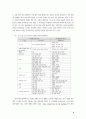 '오!수정'이항대립쌍을 중심으로 6페이지