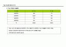 (부동산개발사업)하남시창우동타운하우스분양성조사보고서 10페이지