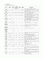 Rt. femur fx 7페이지