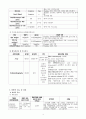 Rt. femur fx 10페이지