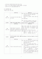 Rt. femur fx 13페이지