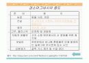 산화 마그네시아의 응용분야 9페이지
