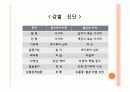 치매에 대한 치료레크리에이션  25페이지