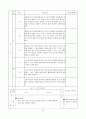 체육 이어달리기 지도안 15페이지